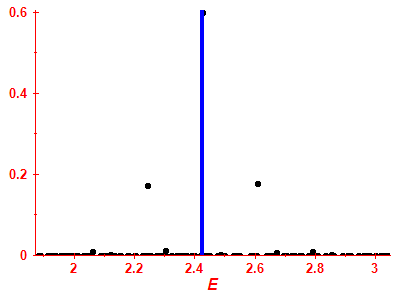 Strength function